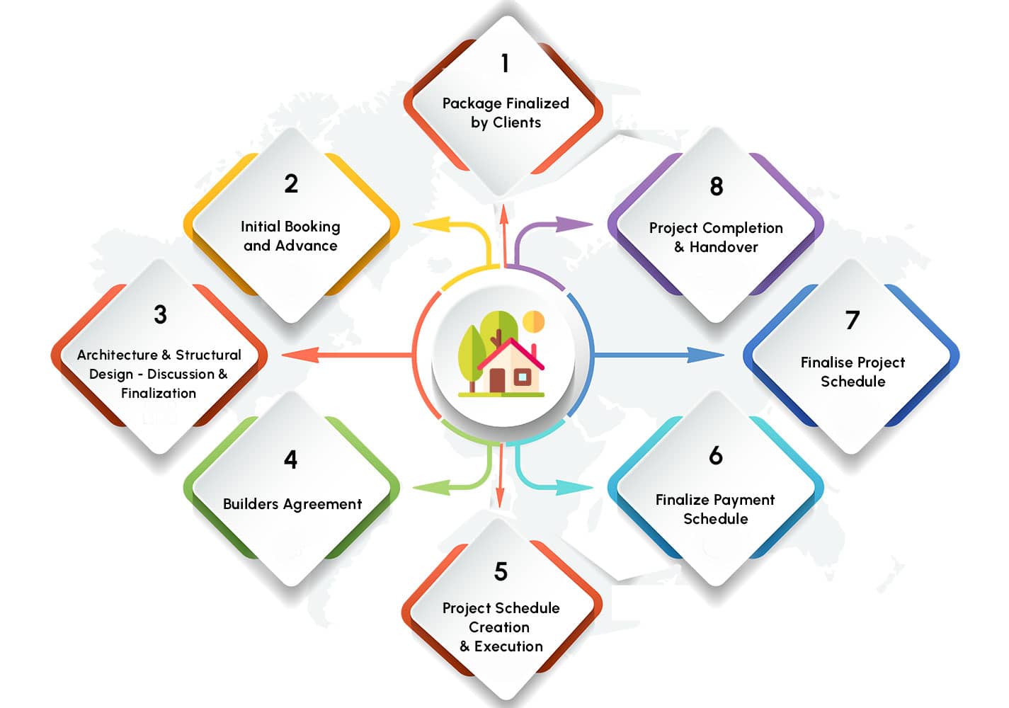 3 Best Construction Companies in Madurai
